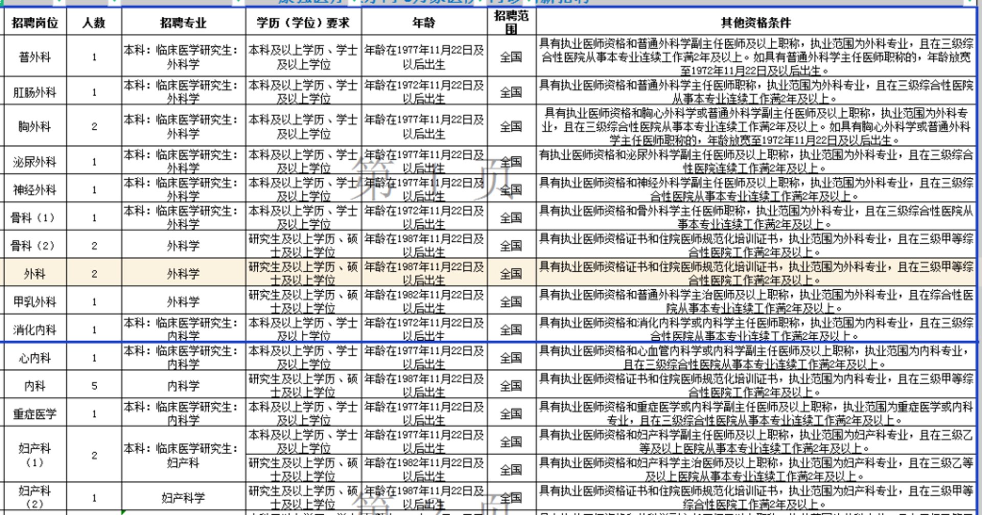 宁波一院胸外科