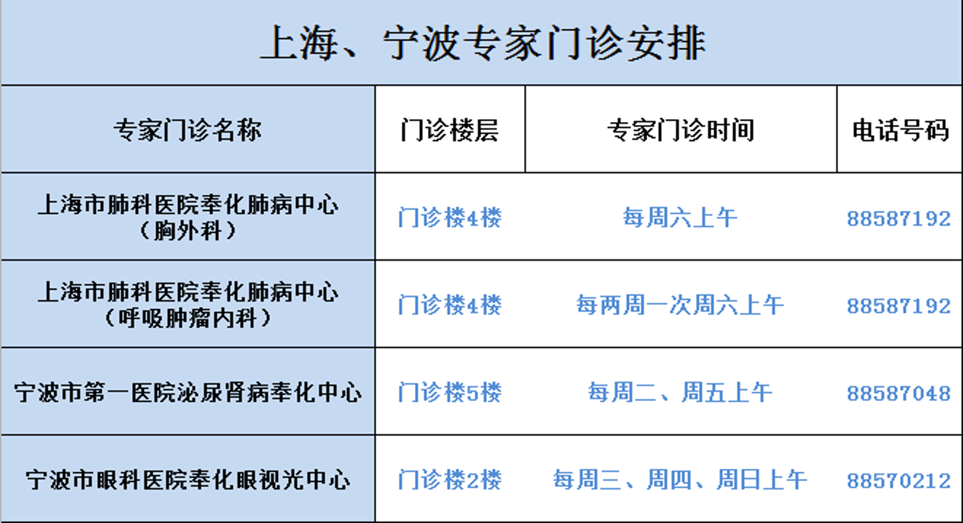 宁波一院胸外科